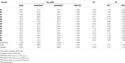 Frontiers Design Synthesis And Anti Lung Cancer Evaluation Of 1 2